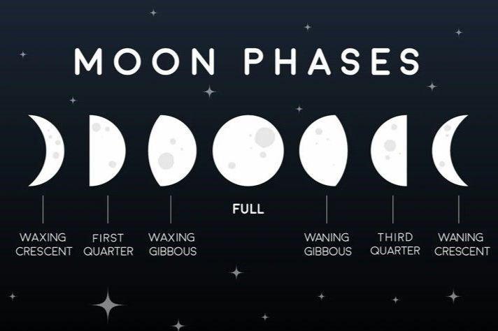 5 Fakta Menarik tentang Bulan yang Jarang Diketahui Orang
