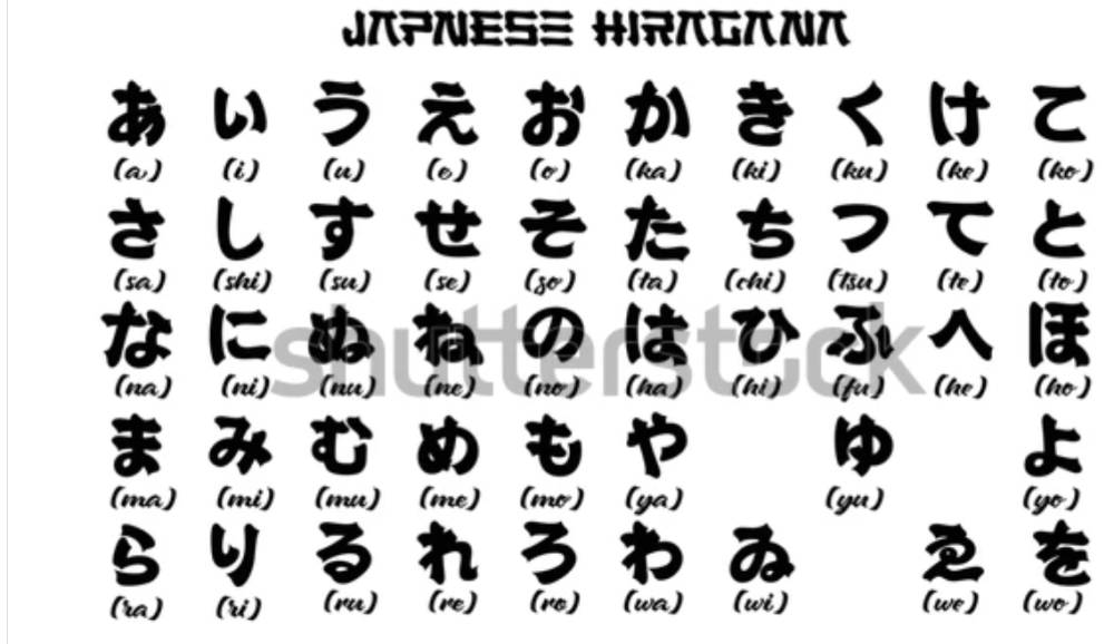 Hiragana (freepik/freepik.com)