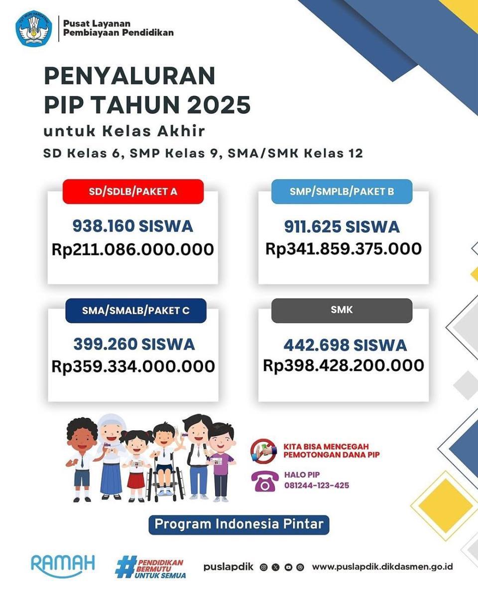 Cara Cairkan Dana PIP dan Cek Status Penerima, Mulai 10 April!