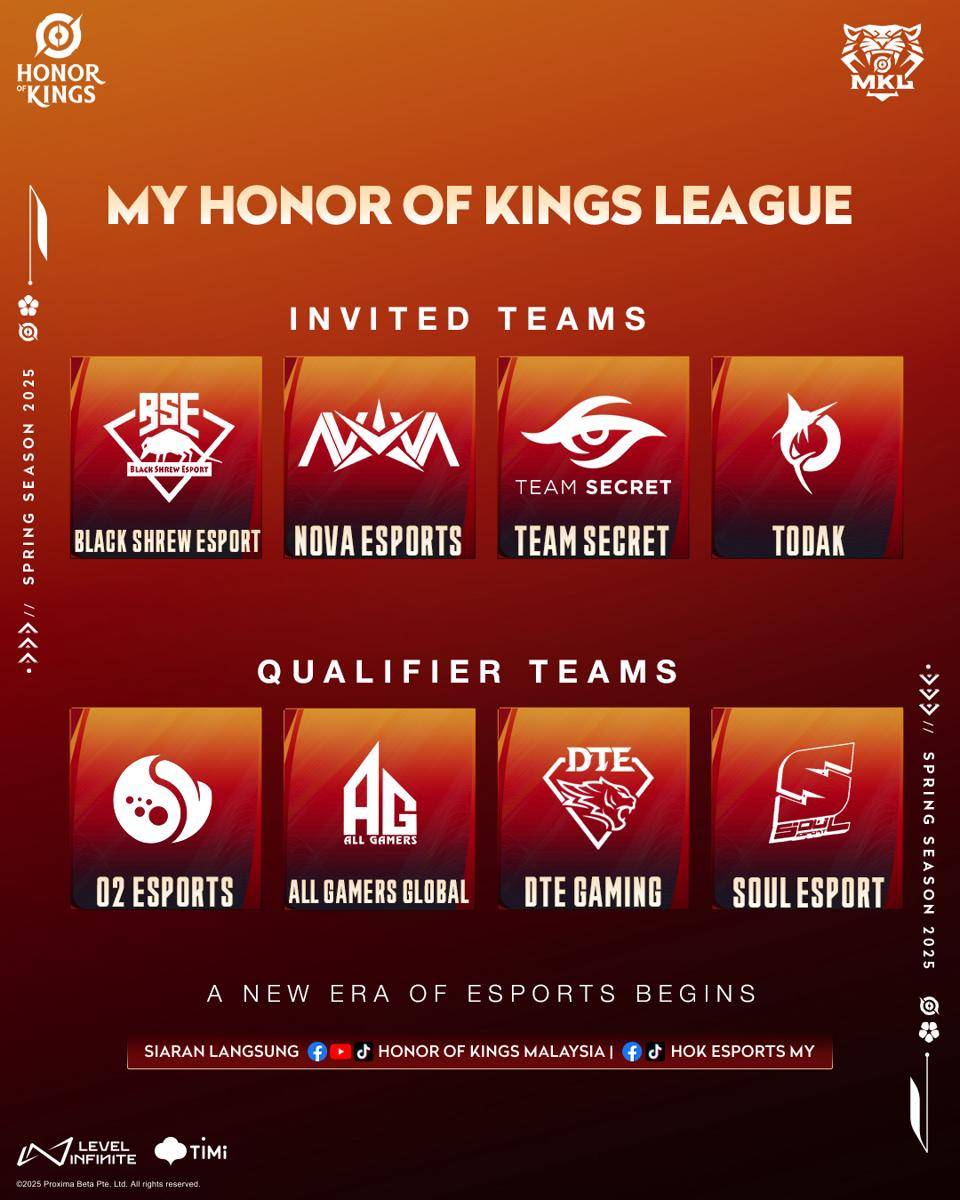 MY Honor of Kings League (MKL)