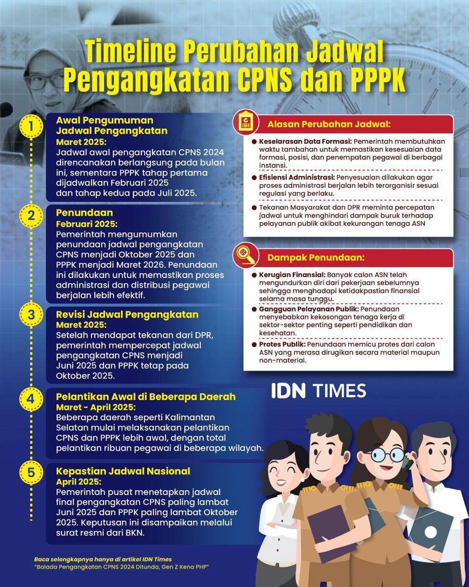 Infografis penundaan pengangkatan CPNS dan PPPK 2024. (IDN Times/Aditya Pratama).