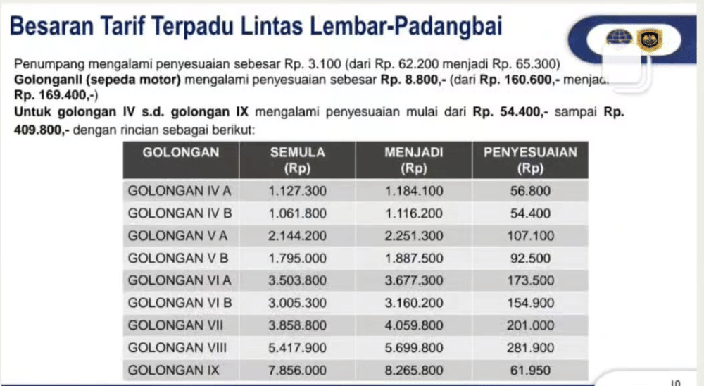 Pelabuhan Padang Bai. (Dok.Pribadi/Muhammad Ibnu Khaldun)
