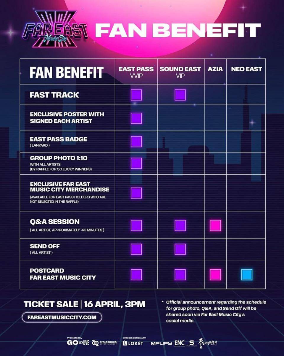 benefit tiket Far East Music City 2025 di Jakarta (instagram.com/fareastmusiccity)