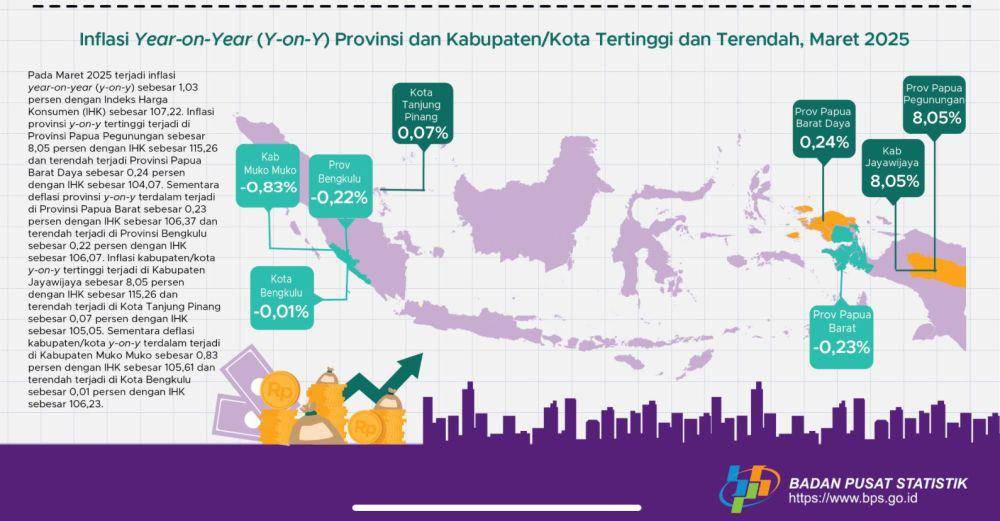 Data BPS angka inflasi di Indonesia (bps.go.id)