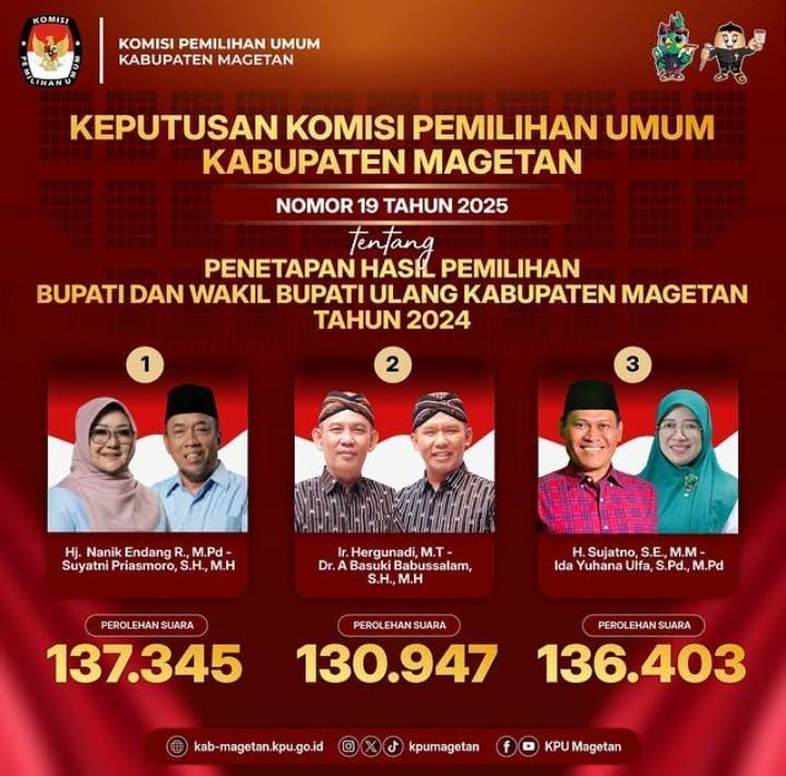 Paslon 01 Nanik Endang Rusminiarti - Suyatni Prihasmoro peroleh suara terbanyak di Pilkada Magetan 2024. IDN Times/ IG KPU Magetan.
