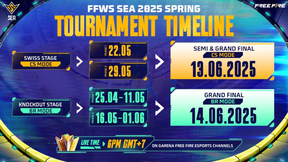 FFWS SEA 2025 Spring
