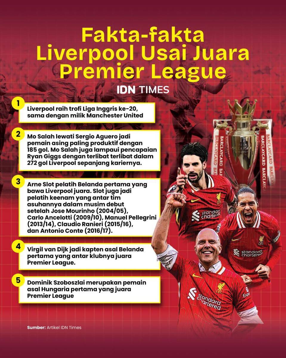 Infografis gelar juara Premier League Liverpool di musim 2024/25 (IDN Times / Aditya Pratama)