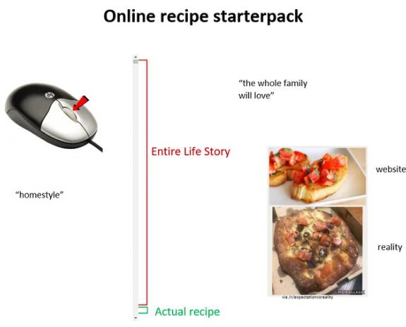 meme tentang resep masakan (reddit.com/icefire123)