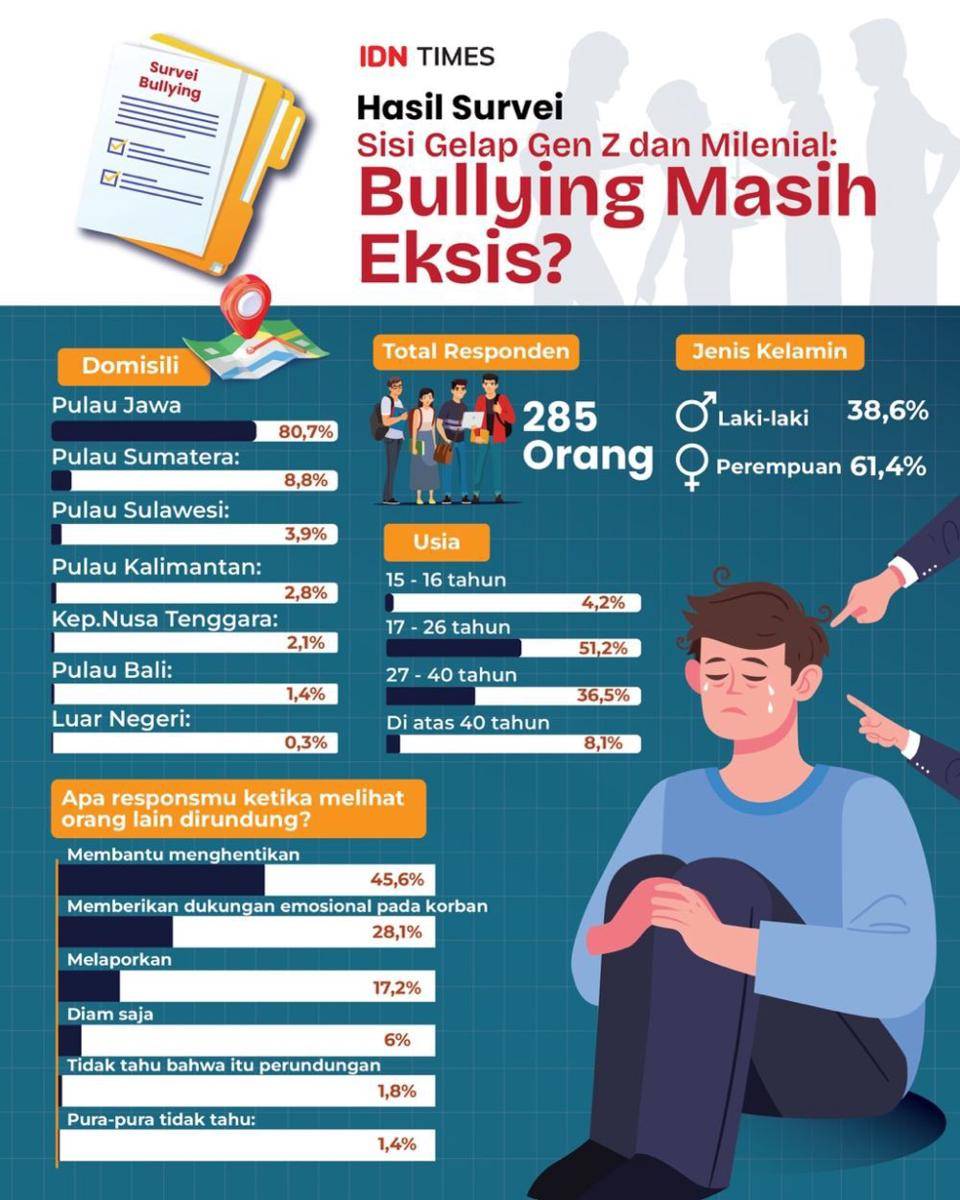 [INFOGRAFIS] Sisi Gelap Gen Z dan Milenial. (IDN Times/Aditya Pratama)