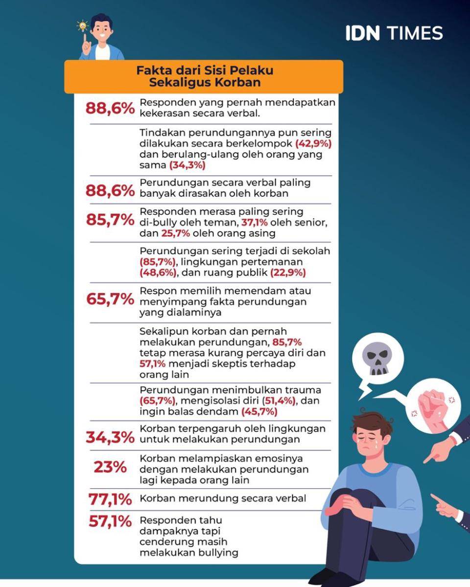 [INFOGRAFIS] Sisi Gelap Gen Z dan Milenial. (IDN Times/Aditya Pratama)