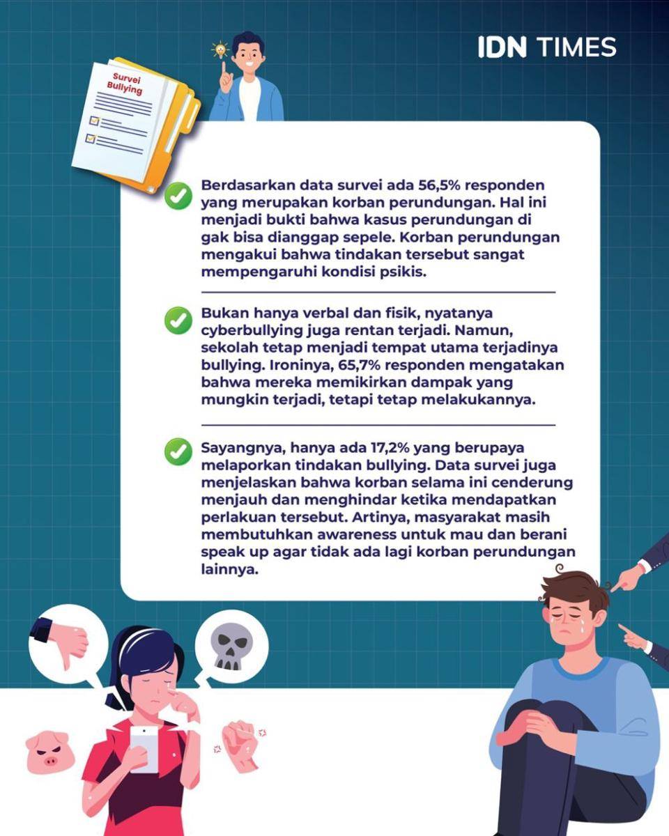 [INFOGRAFIS] Sisi Gelap Gen Z dan Milenial. (IDN Times/Aditya Pratama)
