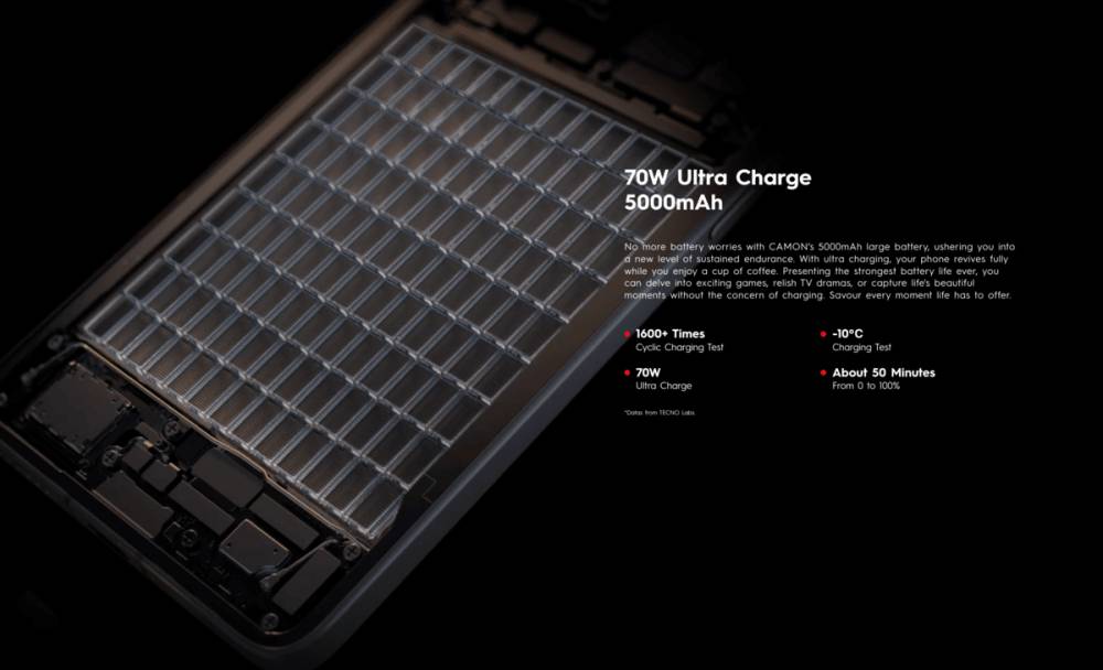 TECNO CAMON 30 Pro 5G sudah mendukung fast charging 70W (tecno-mobile.com)