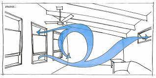 Salah satu contoh rumah dengan passive cooling: jendela dibuat lebar dan ventilasi dibuat tinggi karena udara dingin berada lebih rendah daripada udara angin. Jadinya, angin dingin yang rendah akan memanas, terus berhembus keluar dari ventilasi yang dingin (Moss Design).