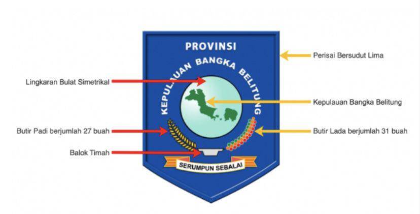 Lambang Daerah Provinsi Bangka Belitung(website resmi serumpun.babelprov.go.id)