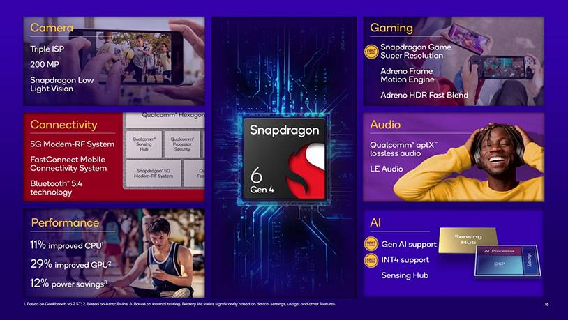 Snapdragon 6 Gen 4 (qualcomm.com)
