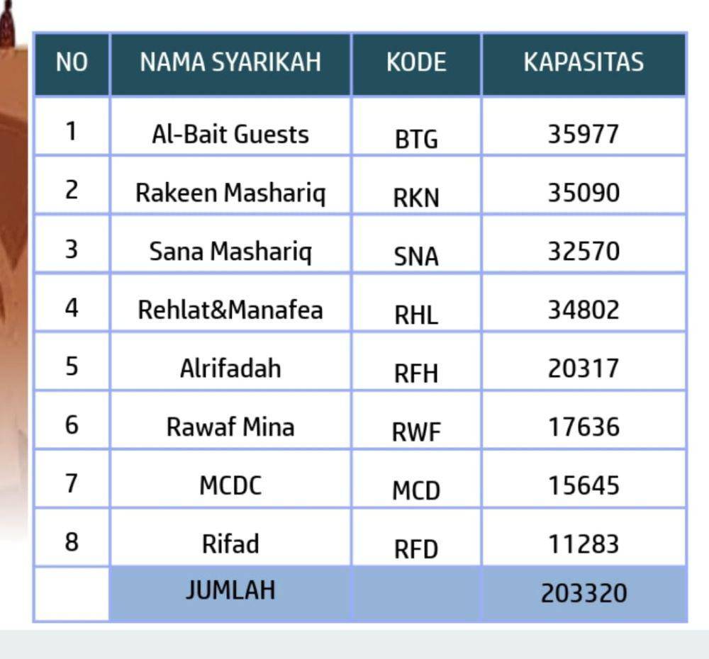 (Media Center Haji)