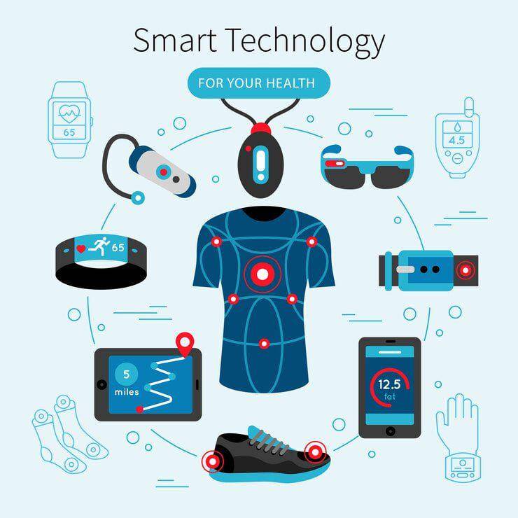 Ilustrasi Inovasi Wearable Technology (rekam-medis.id)