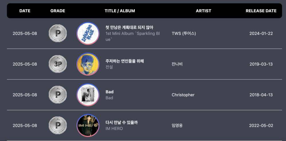 penerima sertifikasi circle chart (circlechart.kr)