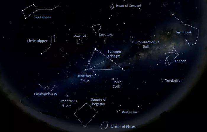 5 Fakta Asterisma, Pola Bintang yang Sering Disangka Rasi Bintang