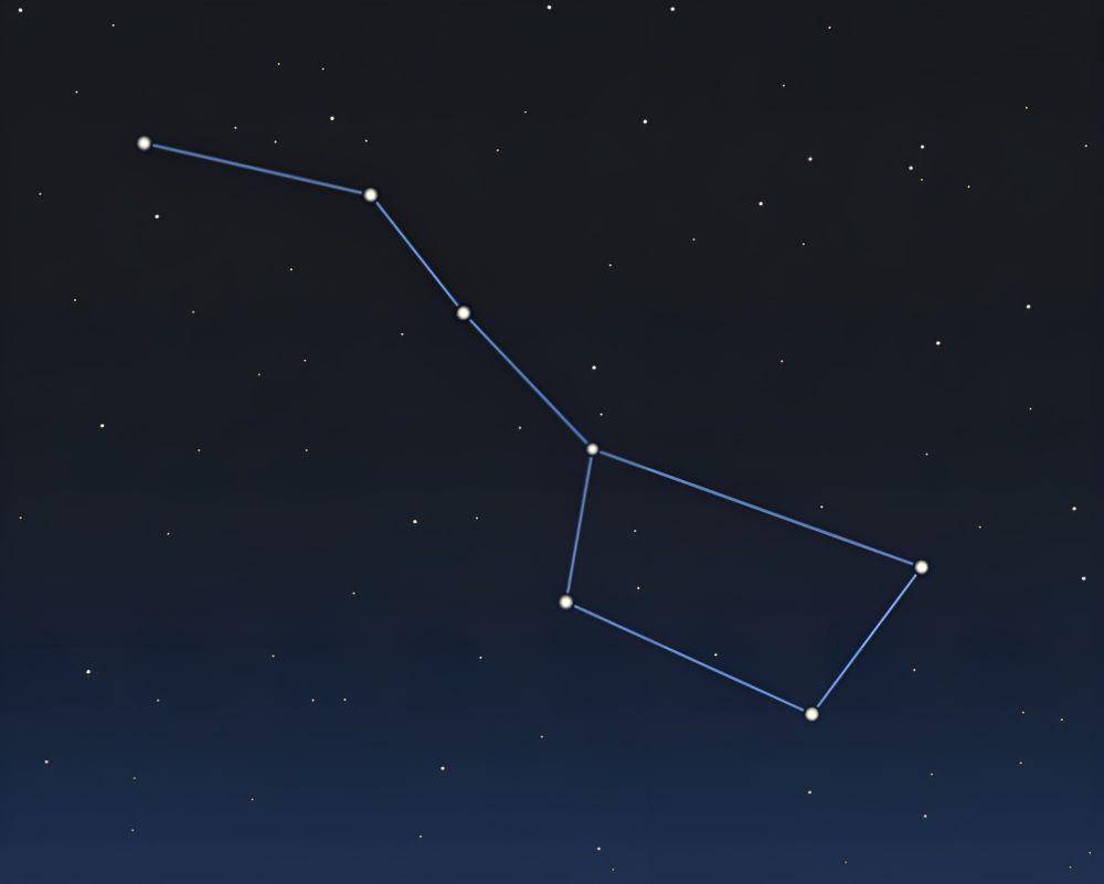Ilustrasi asterisma "big dipper" (theplanets.org)