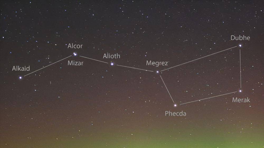 Big dipper bagian dari rasi ursa major (theplanets.org)