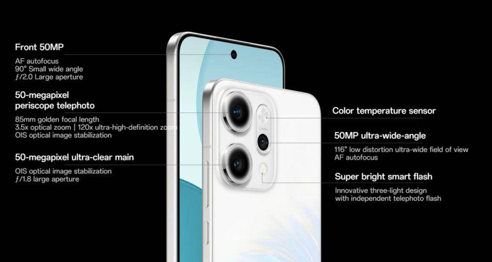 infografik kamera OPPO Reno14 Pro (oppo.com)