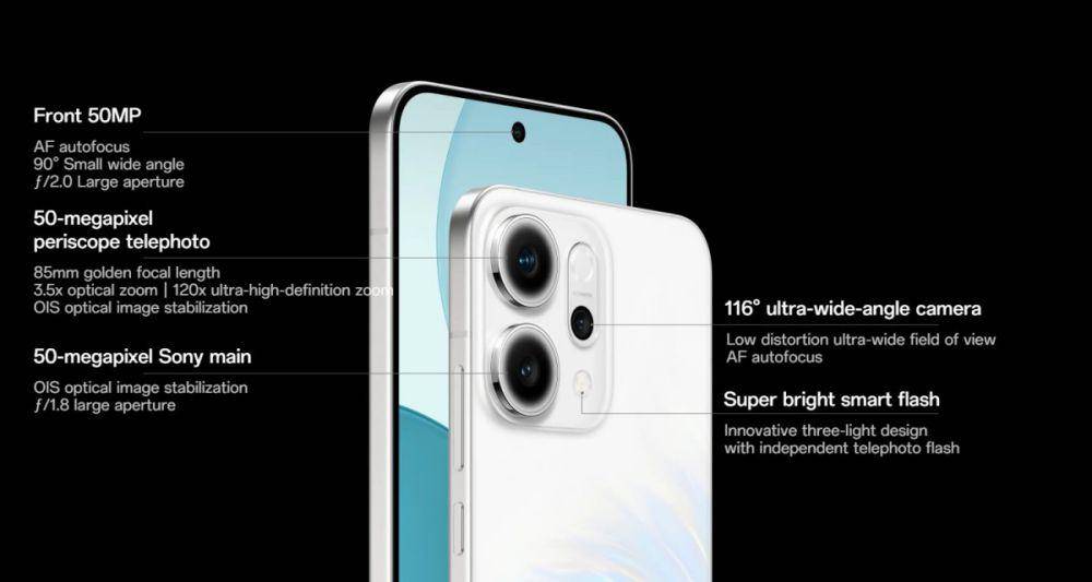 infografik kamera OPPO Reno14 (oppo.com)
