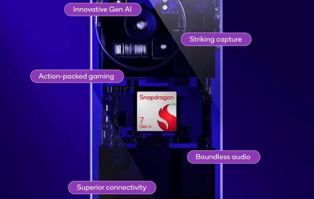 Snapdragon 7 gen 4 (qualcomm.com)