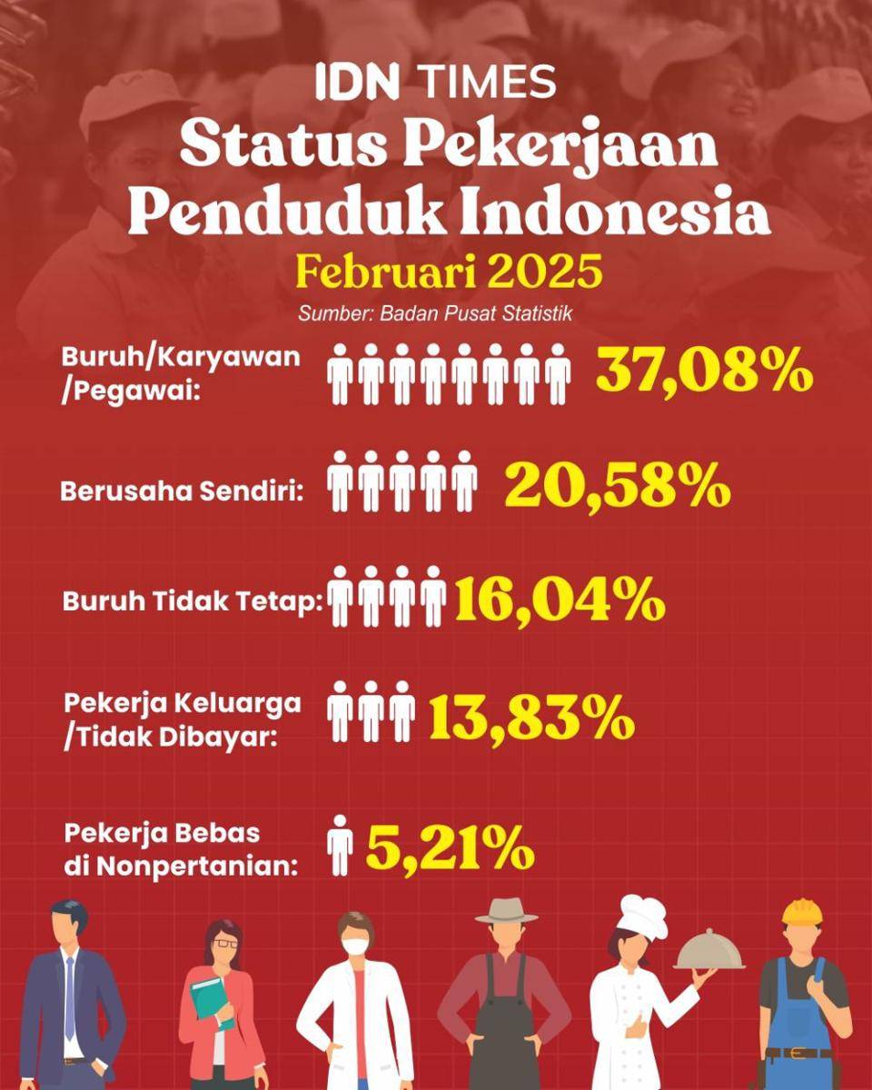 Infografis Status Pekerjaan Penduduk Indonesia (IDN Times/M Shakti)