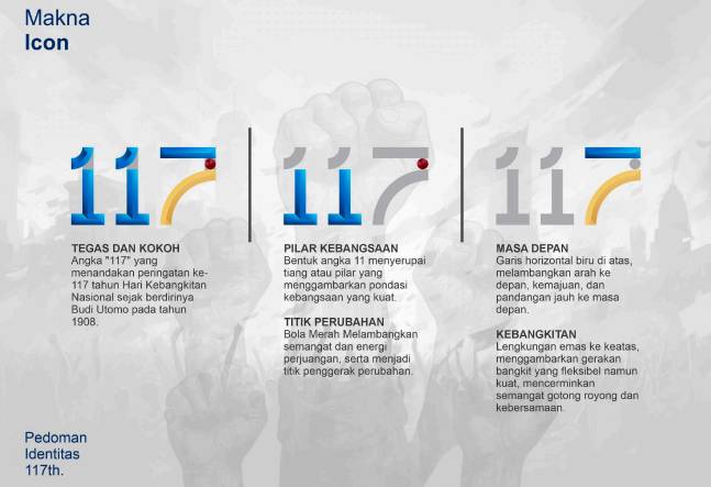 Makna logo Hari Kebangkitan Nasional 2025 ke-117 (mahkamahagung.go.id)