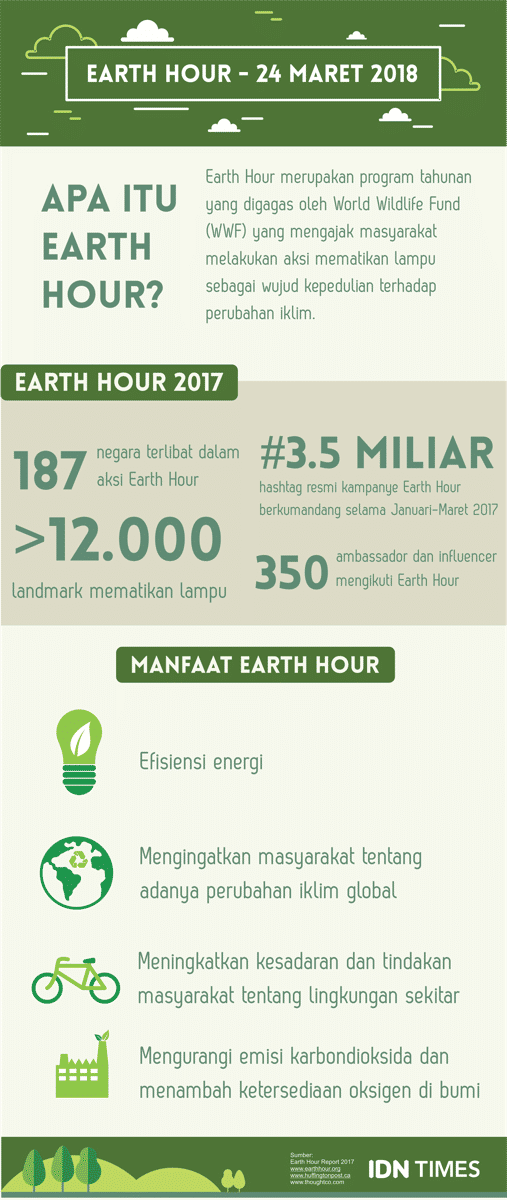 https://cdn.idntimes.com/content-images/post/20180324/earth-hour-9b45e18d6d90bb7b33659564876ff25c.png