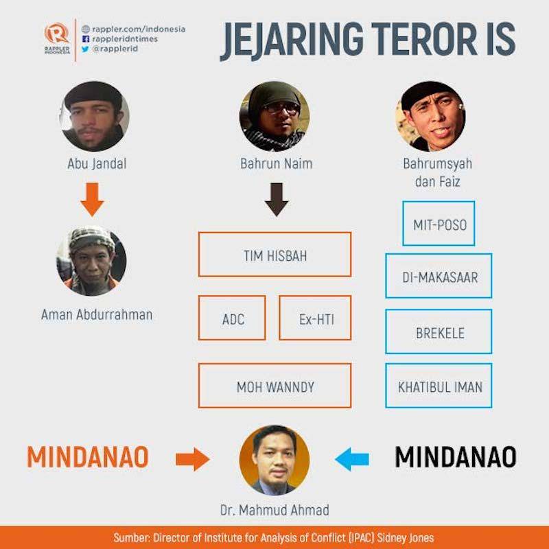 https://cdn.idntimes.com/content-images/post/20180528/jejarring-terros-if-1-dc377963af28b588656842d4cd1a29a4.jpg
