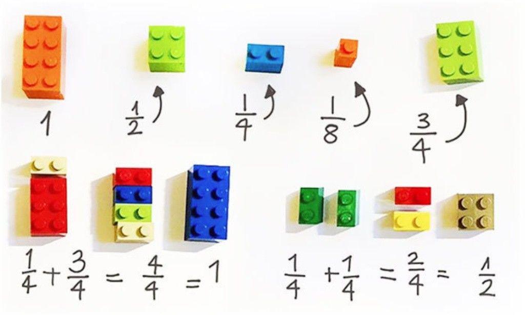 http://cdn.idntimes.com/content-images/community/2017/04/menjelaskan-pelajaran-matematika-pada-anak-anak-menggunakan-lego-82f1ee8324ff8fc9b6b5e93eb17a9a26.jpg