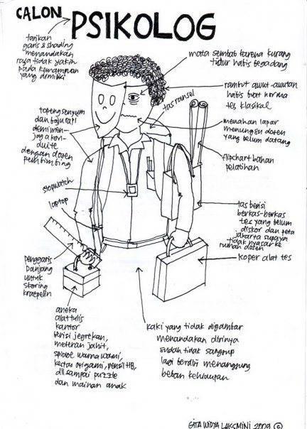 http://cdn.idntimes.com/content-images/post/old/3f3b3-psikologi_lifetimejourneyme.jpg