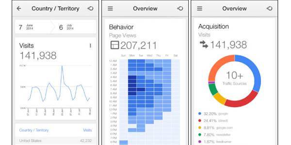 http://cdn.idntimes.com/content-images/post/old/9b0aa-google-analytics---smartinsight.com.jpg