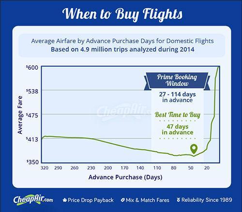 http://cdn.idntimes.com/content-images/post/20160207/cheapair-cheapaircom-w600-h1000-80c025d7a111dae554ec059aff349ff7.jpg