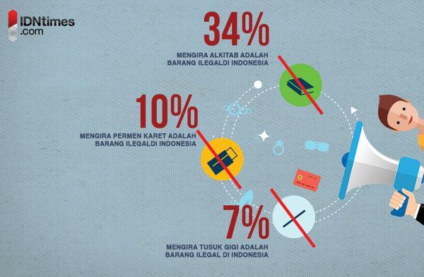 http://cdn.idntimes.com/content-images/post/old/ec75a-Survey3_IDNtimescom-PieterFrank.jpg