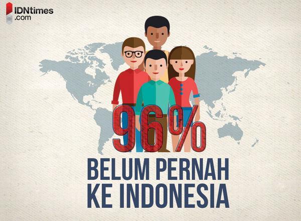 http://cdn.idntimes.com/content-images/post/old/f2522-Survey1_IDNtimescom-PieterFrank.jpg