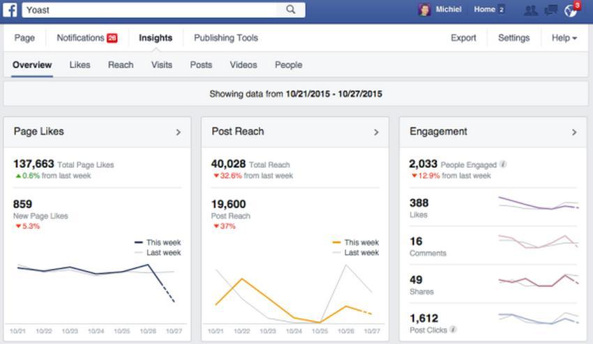 https://cdn.idntimes.com/content-images/post/20170412/facebook-insights-8454936ed0787d24dd5d3d700cf88209.jpg