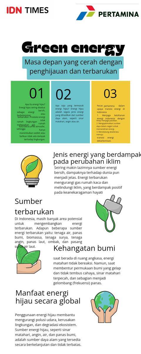 https://cdn.idntimes.com/content-images/community/2024/07/green-energy-nur-fadhila-harahappdf-20240712-143527-0000-6fb5a0281afdde682b78b732a22f17ee.jpg