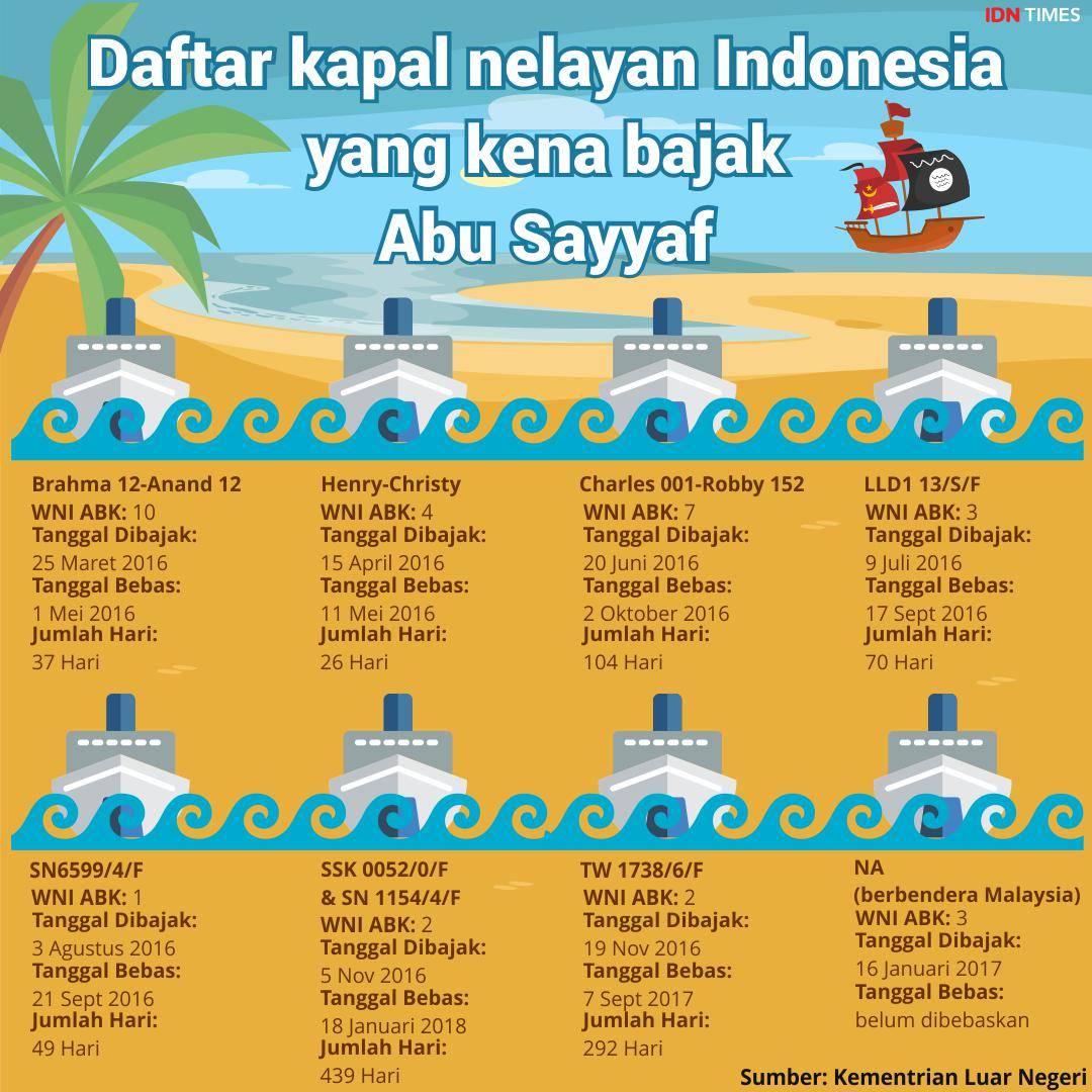 https://cdn.idntimes.com/content-images/post/20180124/kapal-1-73924ace9b5ec6fa8ba7ccd8bfda4477.jpg