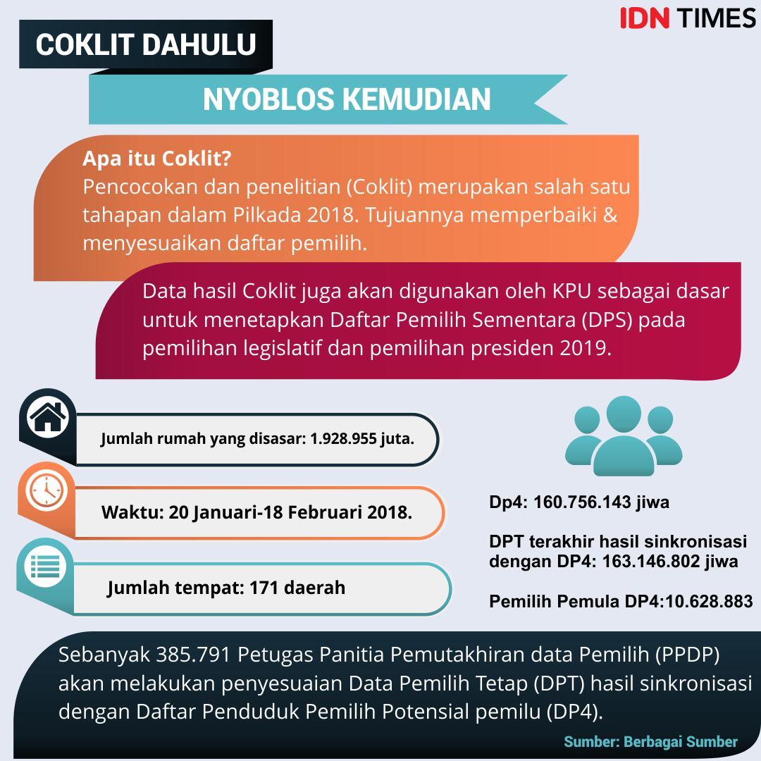 https://cdn.idntimes.com/content-images/post/20180123/kpu-1f346549fa62158f902c431137767963.jpg