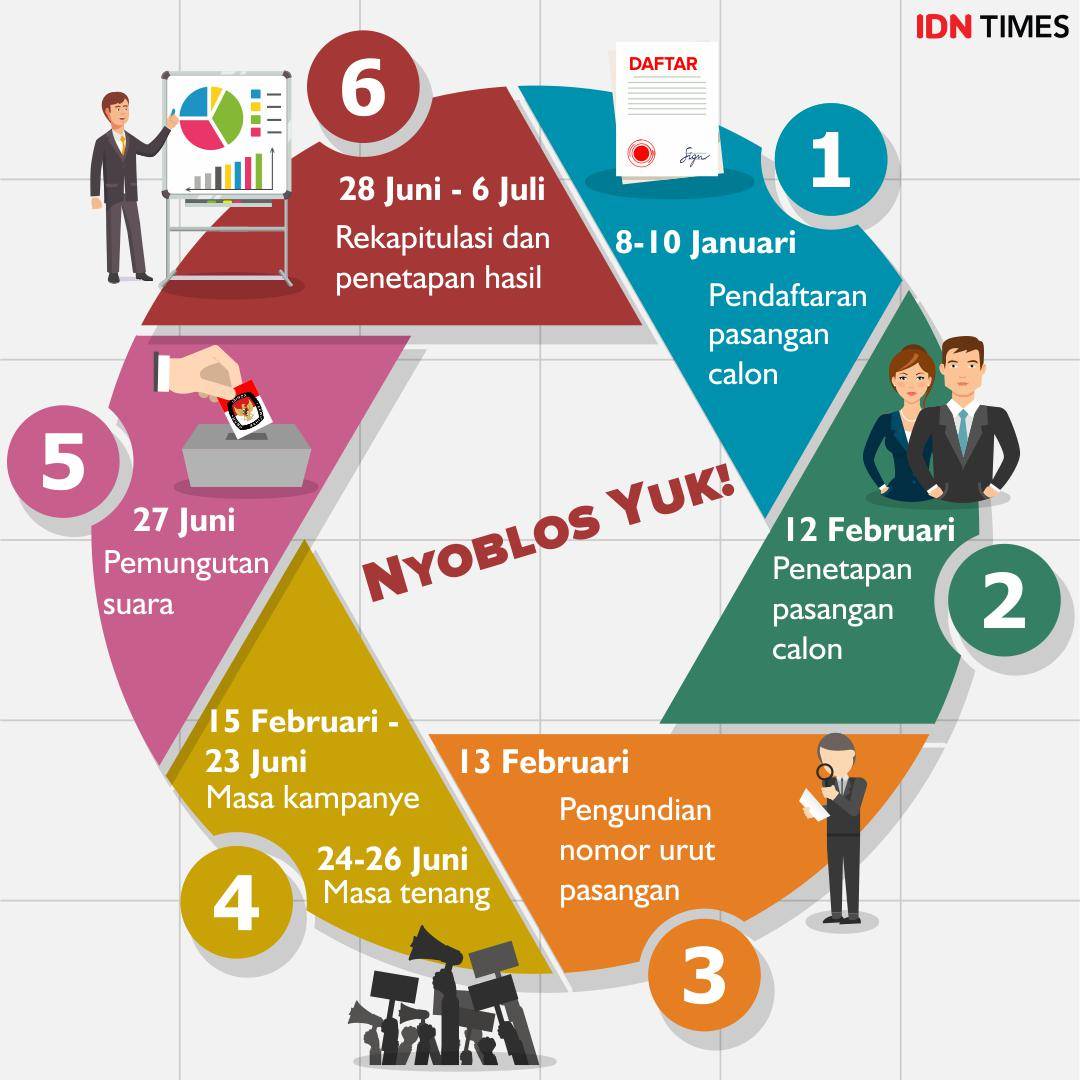 https://cdn.idntimes.com/content-images/post/20180302/pilkada-infografis-6110f15ee54682801e3a74d4860ab085.jpg