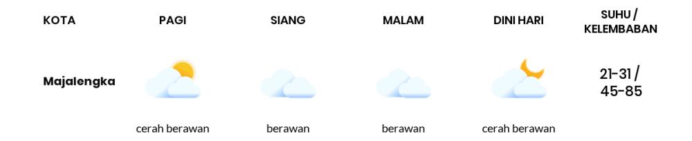 https://cdn.idntimes.com/content-images/community/2024/07/temp-weather-detail-771e655d2ad68efa67513e2bc6d3bac9-334ec7281eea1552c6cfa300423939e2.png