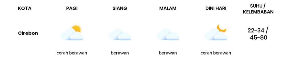 https://cdn.idntimes.com/content-images/community/2024/07/temp-weather-detail-771e655d2ad68efa67513e2bc6d3bac9-7a5de5ef21bef2de820d52168683c43b.png