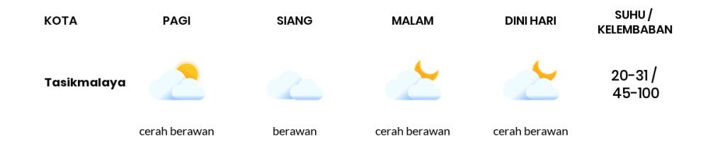https://cdn.idntimes.com/content-images/community/2024/07/temp-weather-detail-771e655d2ad68efa67513e2bc6d3bac9-c96425599410759c91d5a9966f9da8ea.png