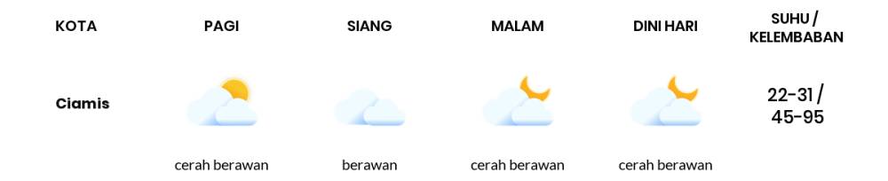 https://cdn.idntimes.com/content-images/community/2024/07/temp-weather-detail-771e655d2ad68efa67513e2bc6d3bac9-f62bbd89c162079906c98e6c2fc1b844.png