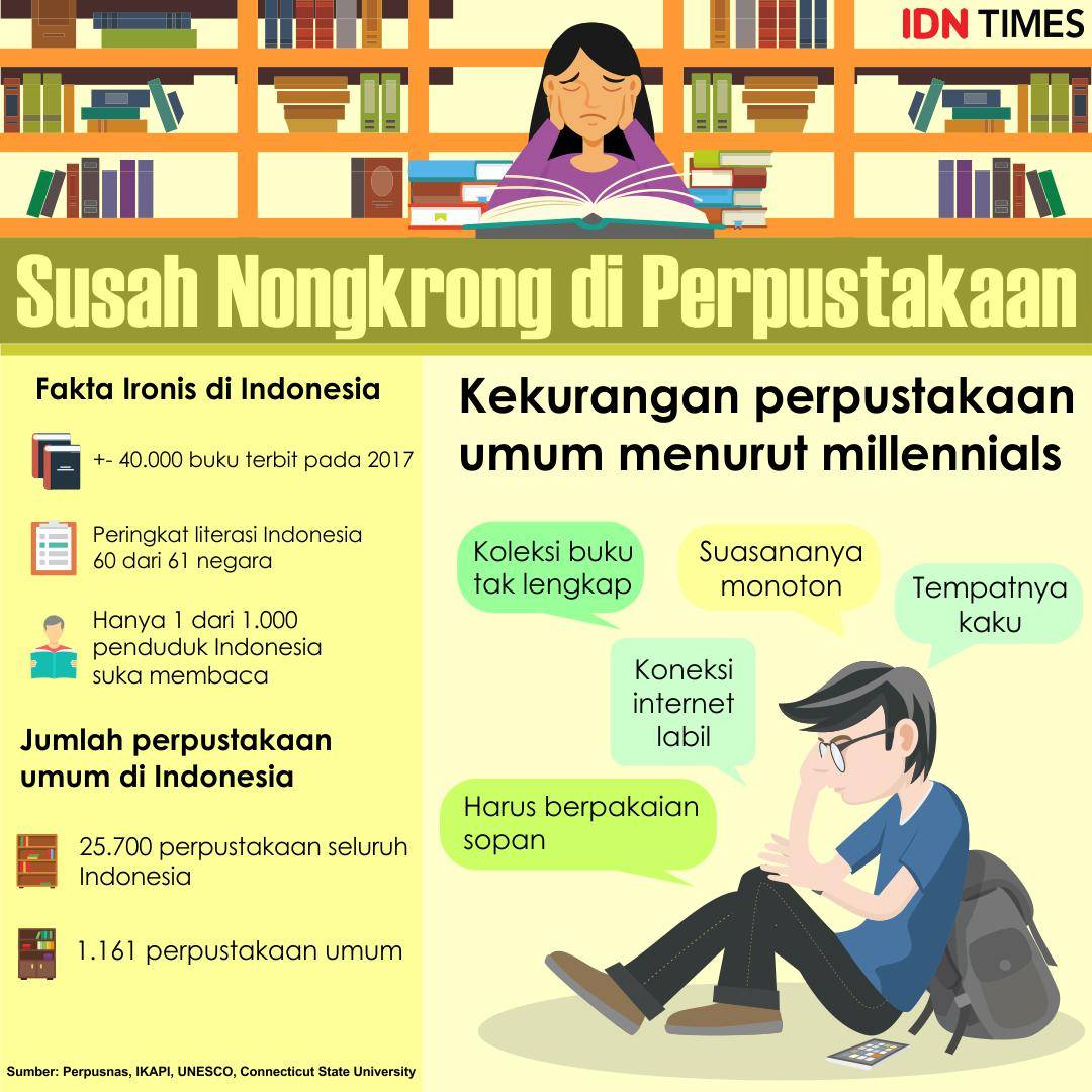 https://cdn.idntimes.com/content-images/post/20180226/library-f698c8918380266d765f5833f3953371.jpg