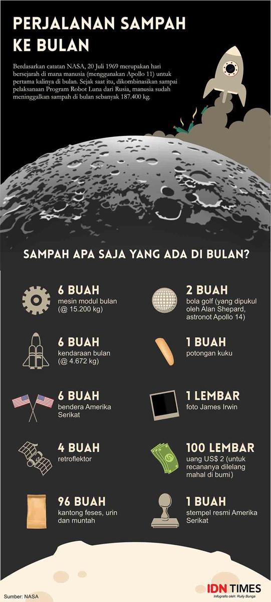 https://cdn.idntimes.com/content-images/post/20180312/sampah-di-bulan-6860032adf4d5bbdae197fde7326636b.jpg