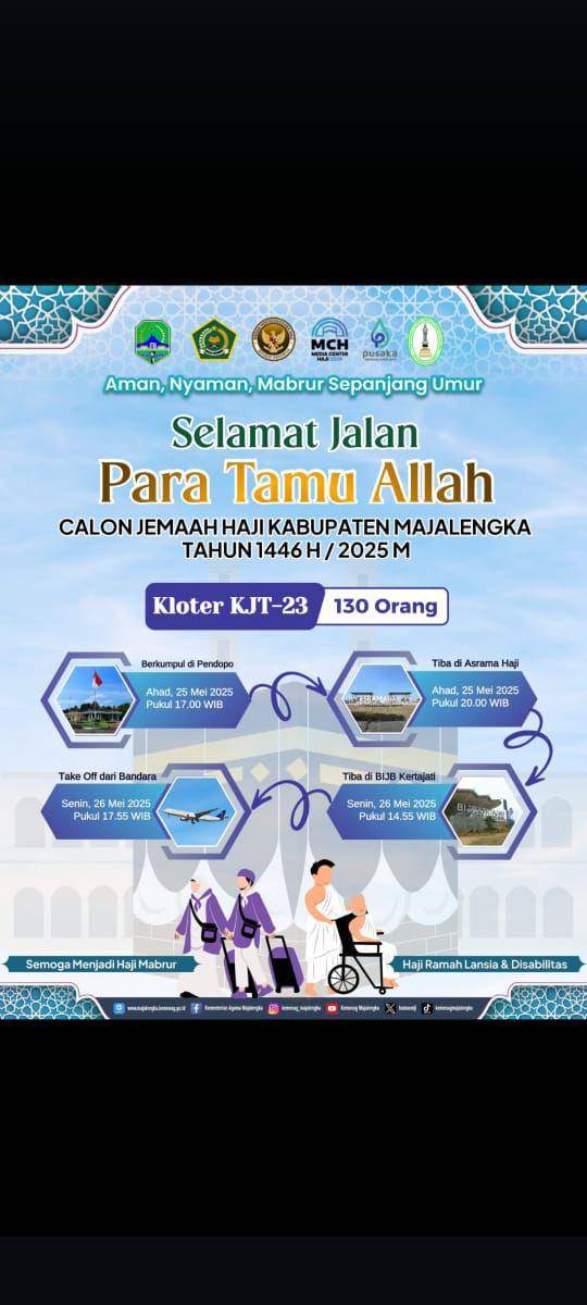 Istimewa/ jadwal tahapan calhaj Majalengka kloter 23